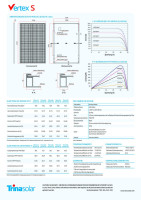 20x 0% DE Solarmodul 425W Trina Vertex S TSM-425DE09R.08 - 425Wp