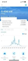 Wechselrichter Goodwe Goodwe GW2000-XS G3 Einphasig Singel-MPPT WiFi App Normaler Steuersatz