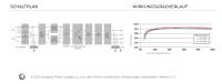 Sungrow SG250HX-V117 Wechselrichter 3~phasig 250kW